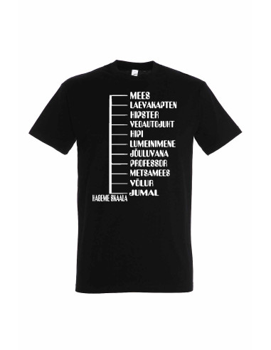 Meeste Habeme skaala